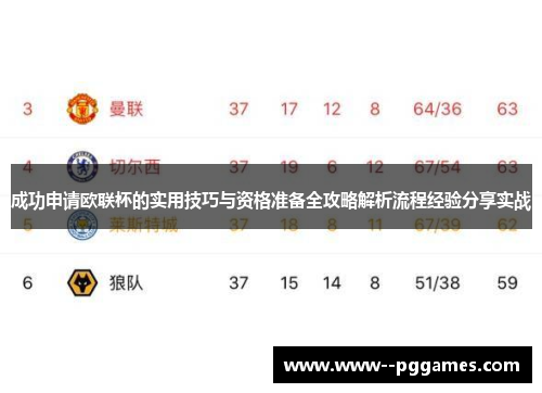 成功申请欧联杯的实用技巧与资格准备全攻略解析流程经验分享实战