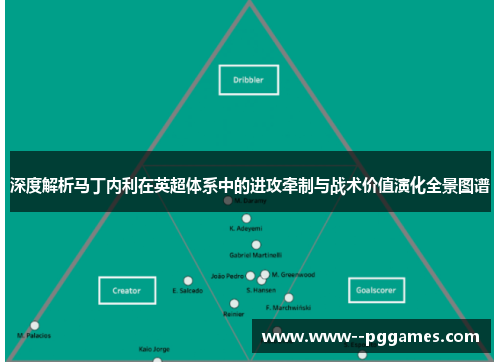 深度解析马丁内利在英超体系中的进攻牵制与战术价值演化全景图谱