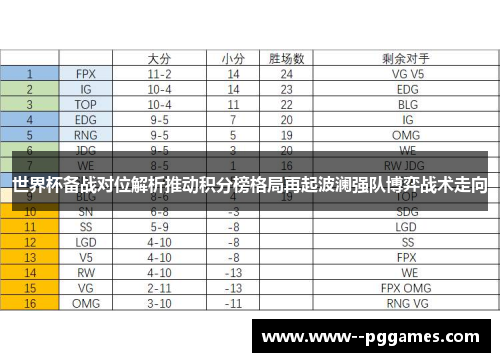 世界杯备战对位解析推动积分榜格局再起波澜强队博弈战术走向