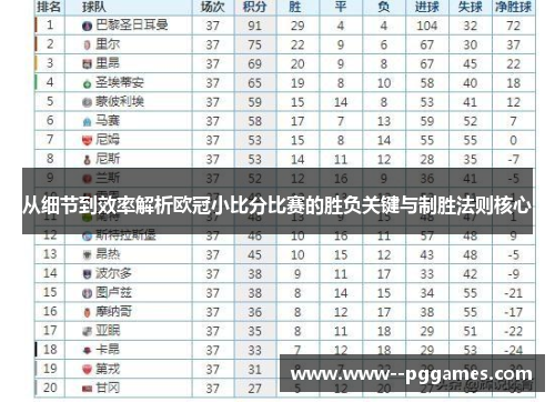 从细节到效率解析欧冠小比分比赛的胜负关键与制胜法则核心