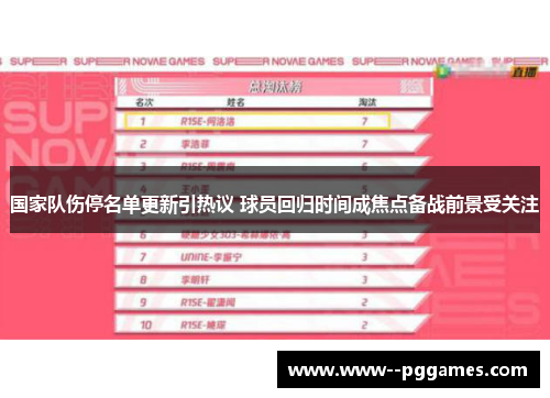国家队伤停名单更新引热议 球员回归时间成焦点备战前景受关注