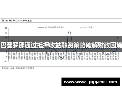 巴塞罗那通过抵押收益融资策略破解财政困境