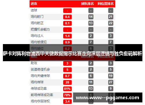 萨卡对阵利物浦西甲关键数据揭示比赛走向深层逻辑与胜负密码解析