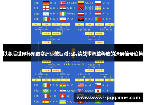 以赛后世界杯预选赛洲际数据对比解读战术调整释放的深层信号趋势 以赛后世界杯预选赛洲际数据对比解读战术调整释放的深层信号趋势