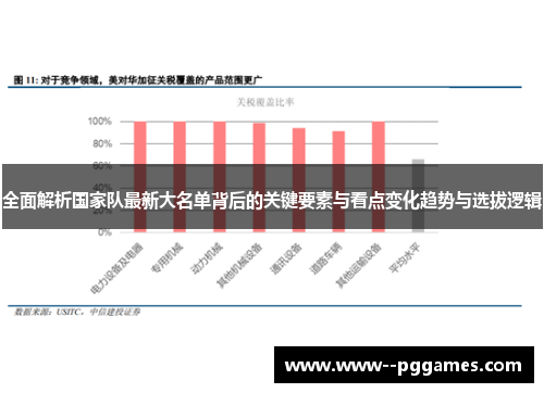 全面解析国家队最新大名单背后的关键要素与看点变化趋势与选拔逻辑 全面解析国家队最新大名单背后的关键要素与看点变化趋势与选拔逻辑